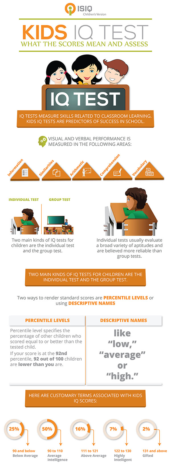 Kids IQ Test IQ Test For Kids What The Scores Mean